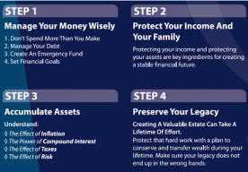 4 Steps 4 Steps